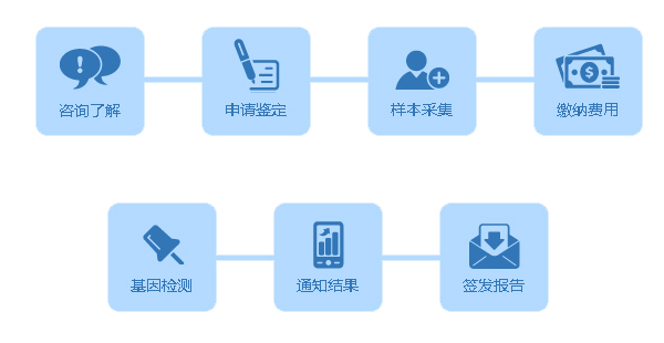 厦门移民亲子鉴定需要的材料