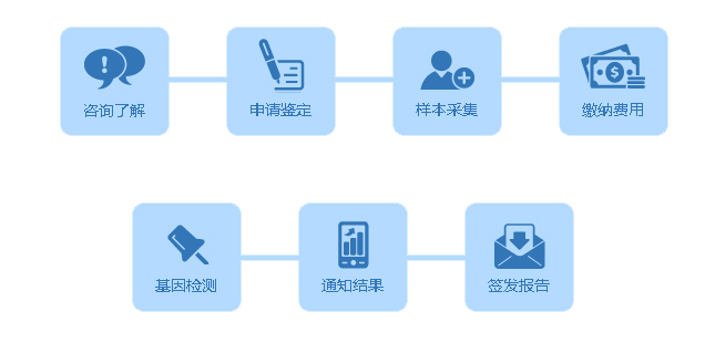 广州市无创亲子鉴定中心地址在哪里？