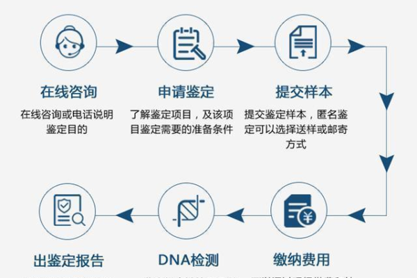 厦门亲子鉴定多少钱（鉴定中心价格明细）