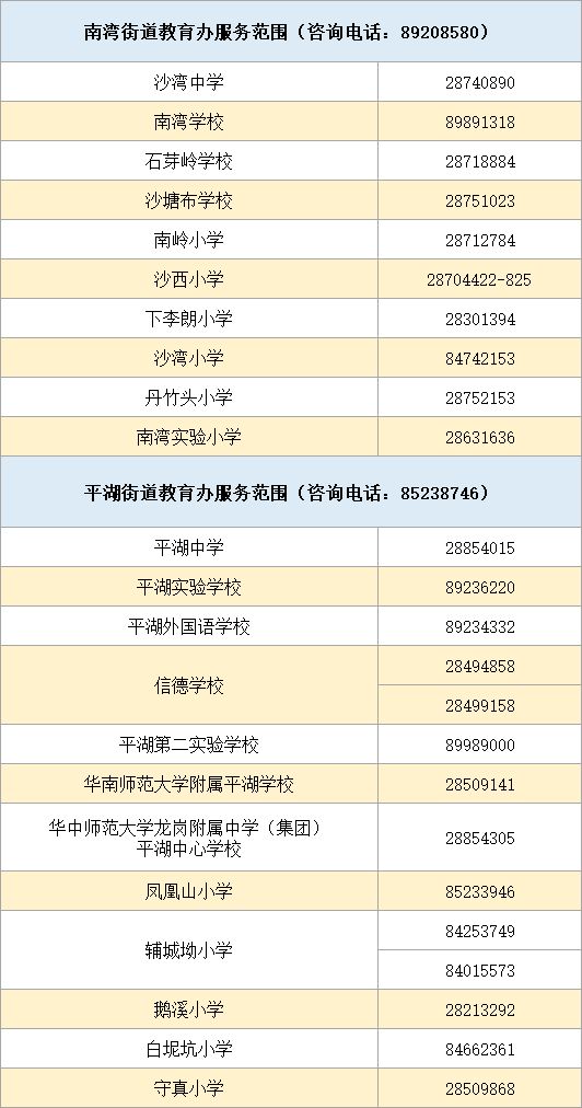 2023年龙岗区公民办学校招生电话一览表（小学+初中）