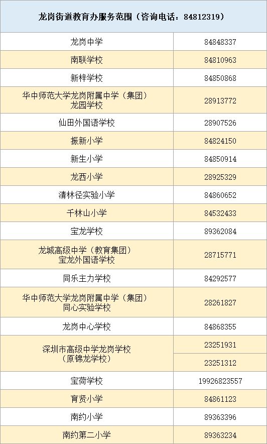 2023年龙岗区公民办学校招生电话一览表（小学+初中）