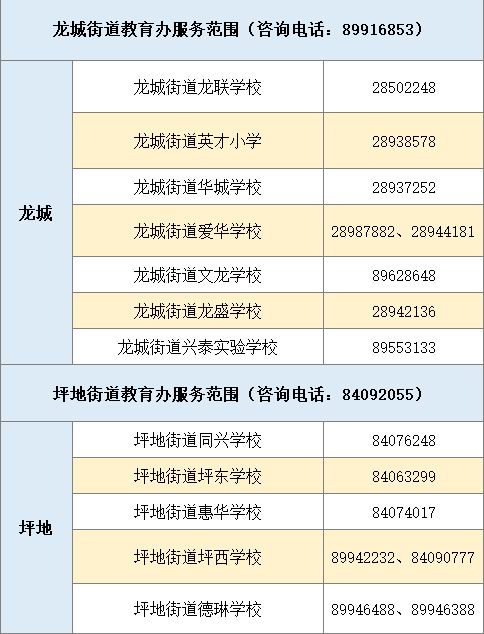 2023年龙岗区公民办学校招生电话一览表（小学+初中）