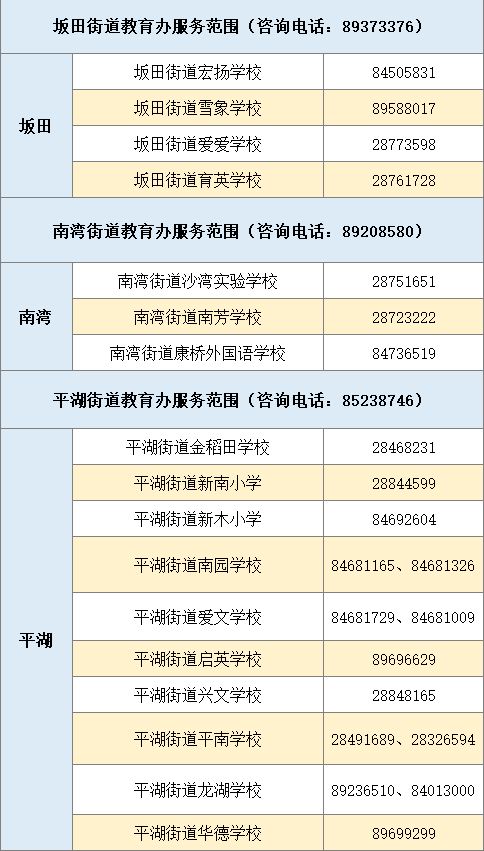 2023年龙岗区公民办学校招生电话一览表（小学+初中）