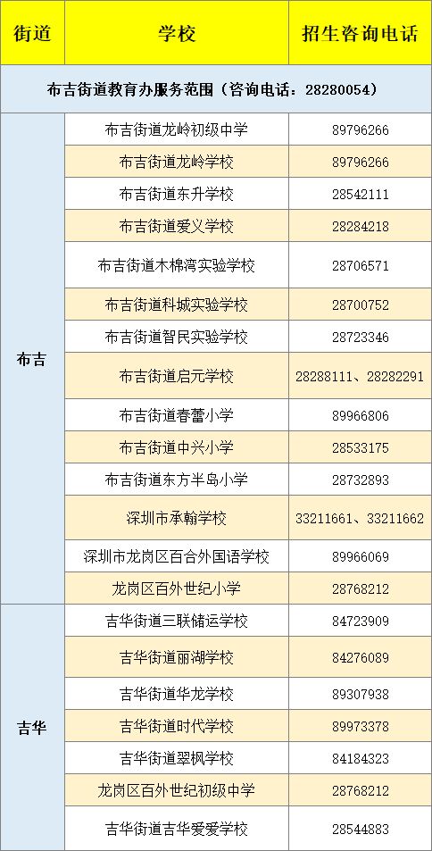 2023年龙岗区公民办学校招生电话一览表（小学+初中）