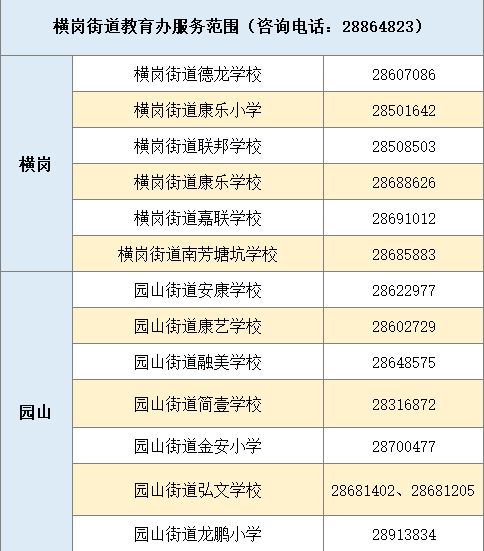 2023年龙岗区公民办学校招生电话一览表（小学+初中）