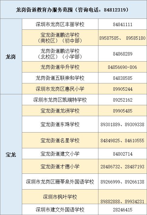 2023年龙岗区公民办学校招生电话一览表（小学+初中）