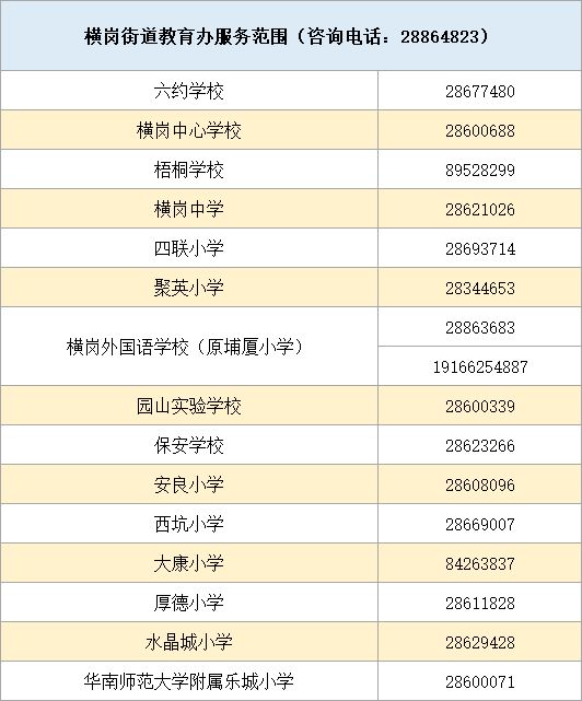 2023年龙岗区公民办学校招生电话一览表（小学+初中）