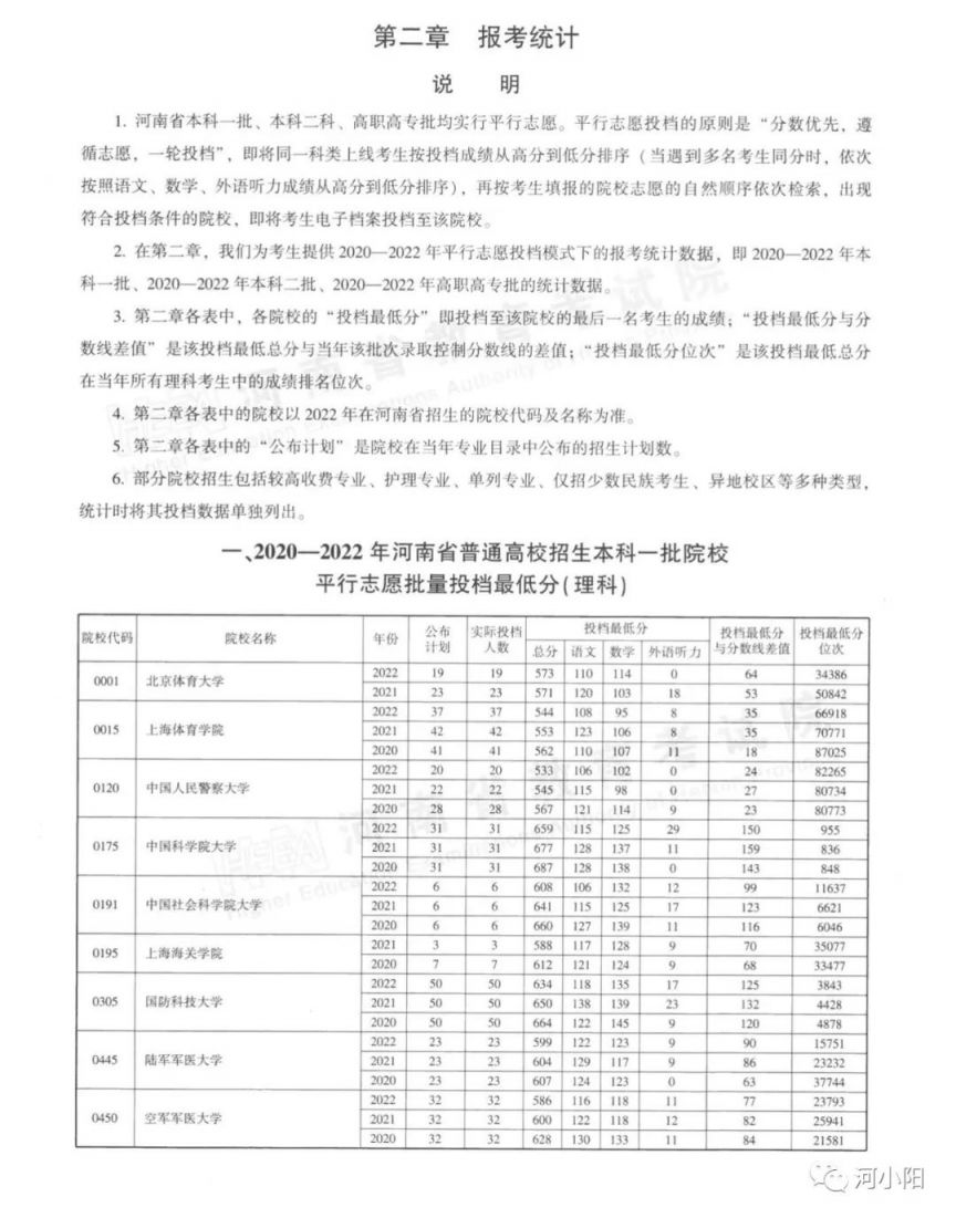 河南本科一批平行投档分数线（2020-2022）