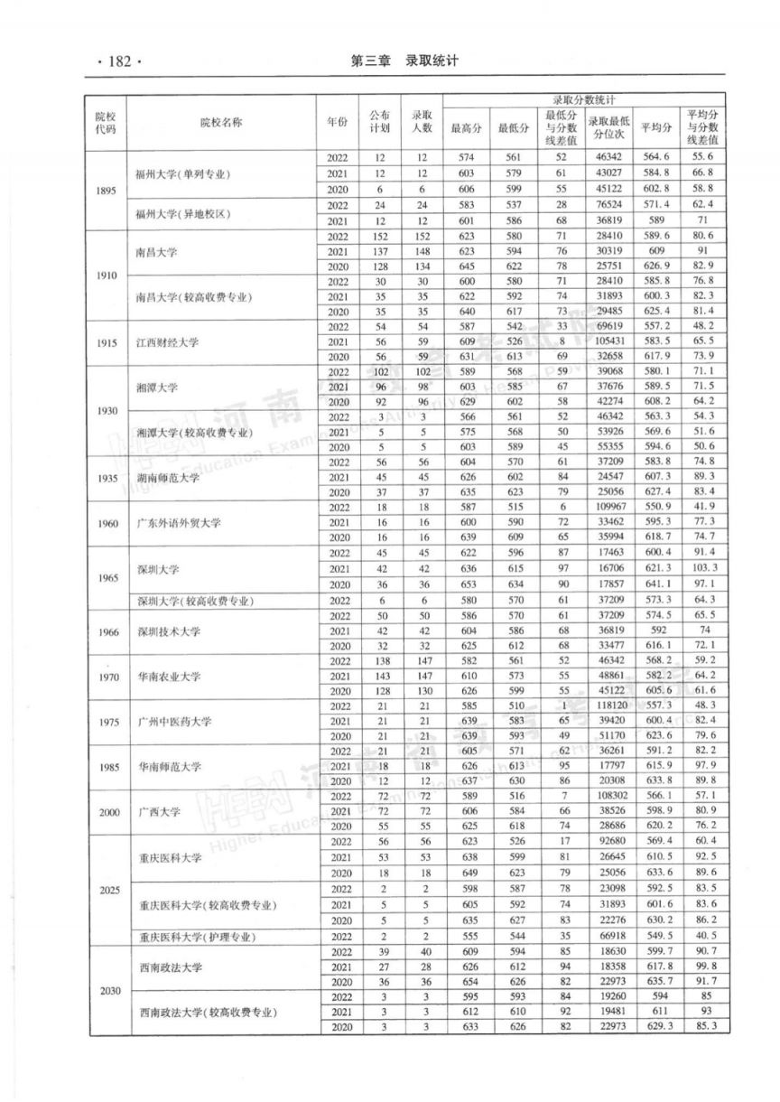 河南省近三年本科一批录取情况统计表（2020-2022年）