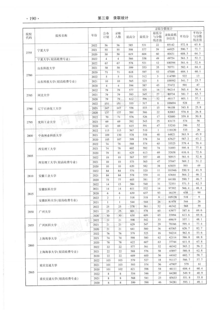 河南省近三年本科一批录取情况统计表（2020-2022年）