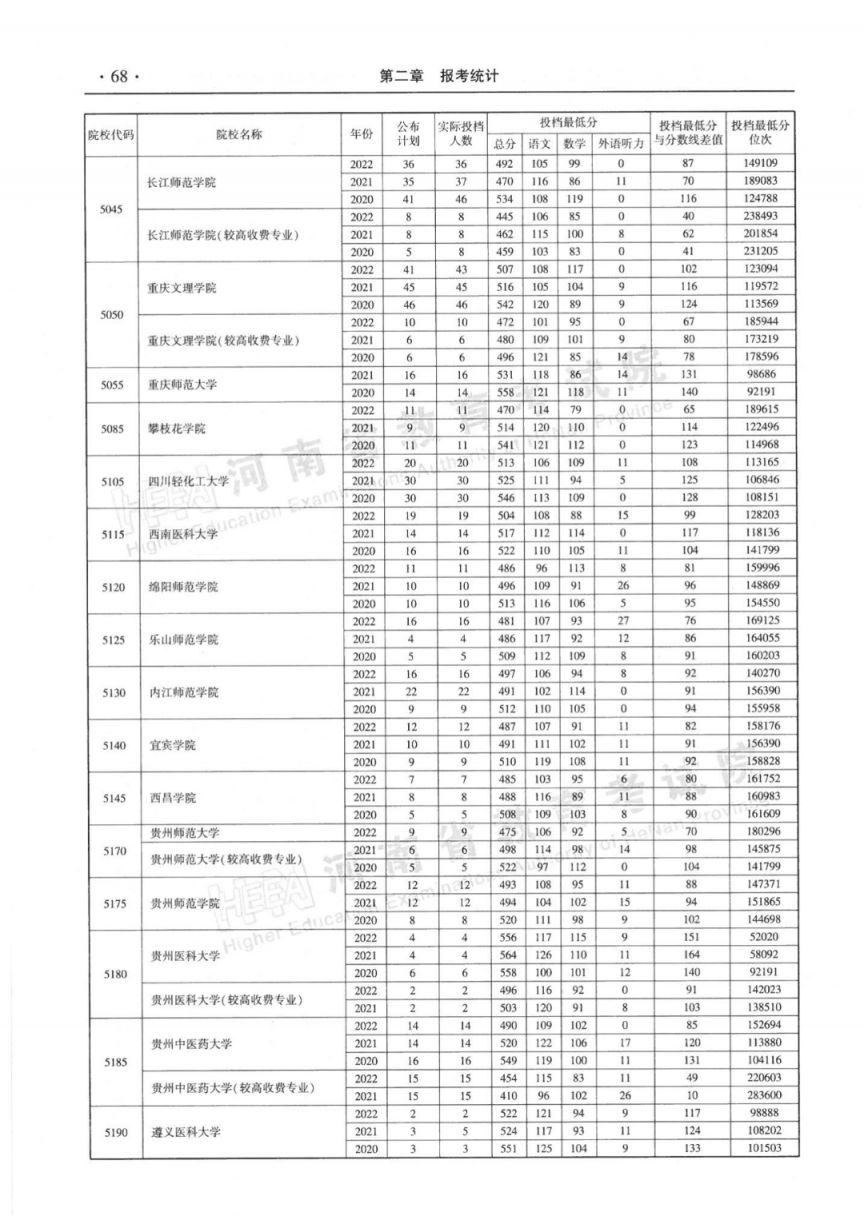 河南省近三年本科二批平行投档分数线(2020-2022年)
