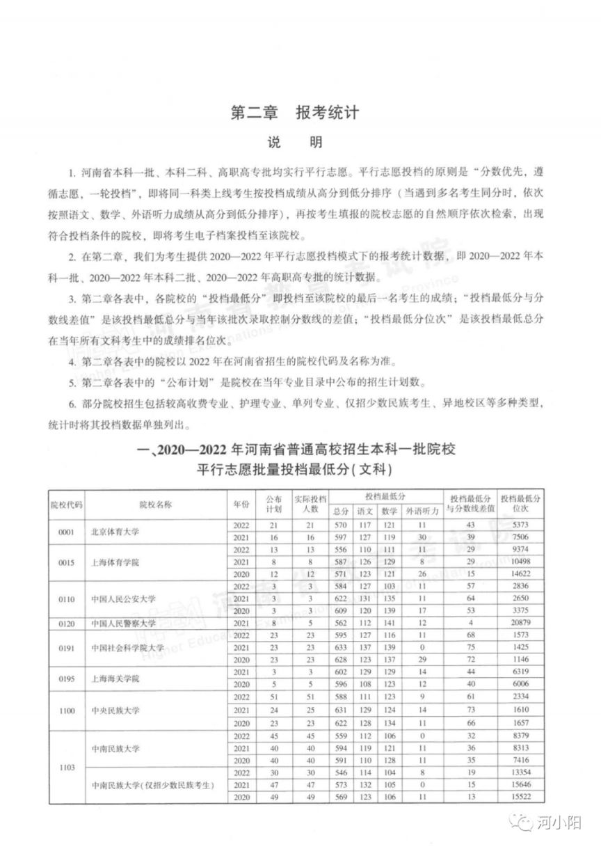 河南本科一批平行投档分数线（2020-2022）