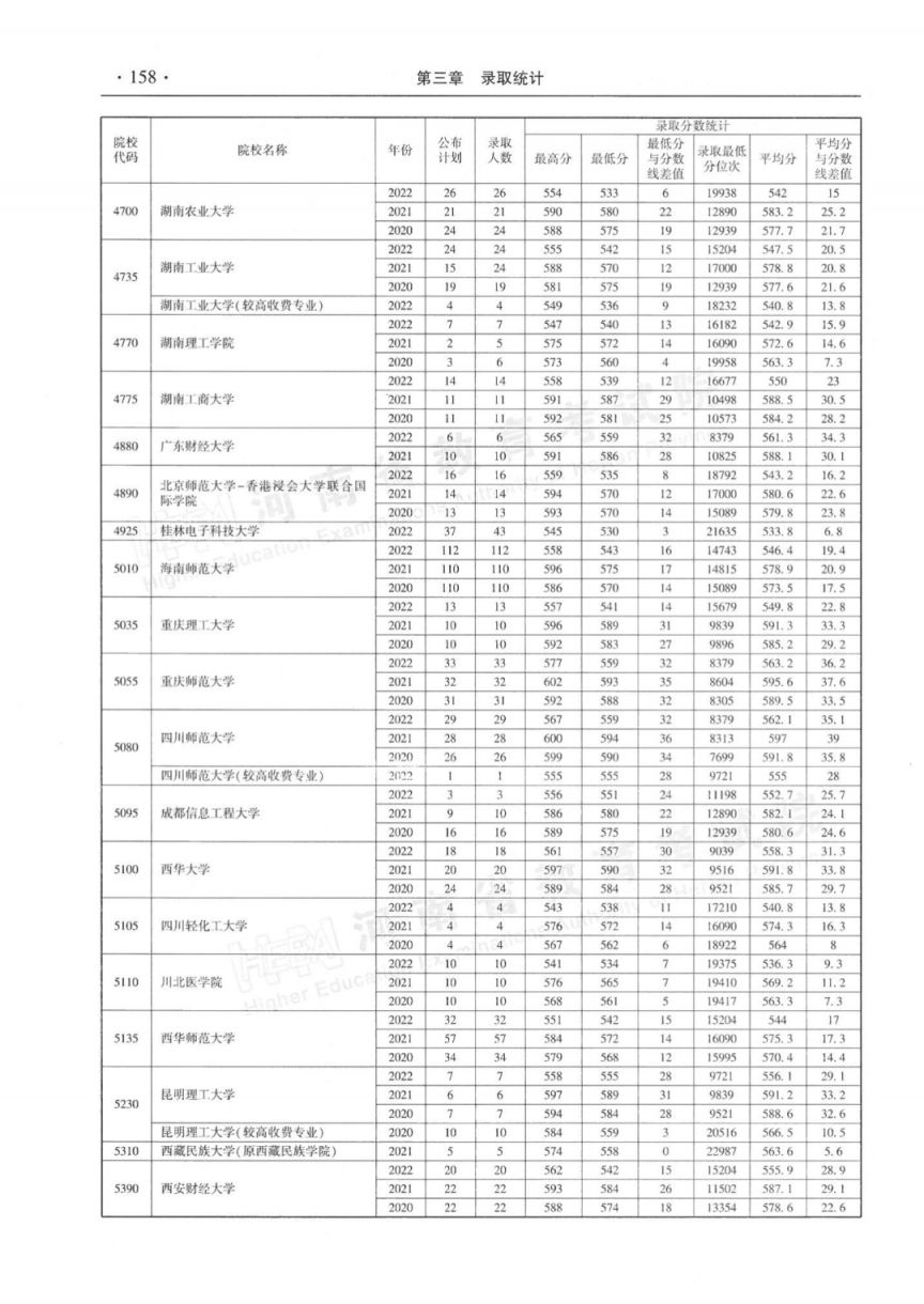 河南省近三年本科一批录取情况统计表（2020-2022年）