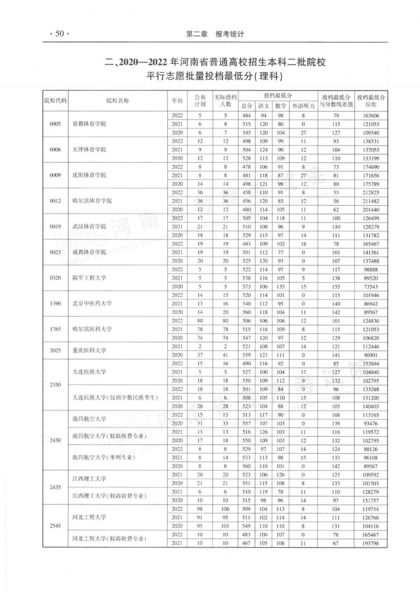 河南省近三年本科二批平行投档分数线(2020-2022年)