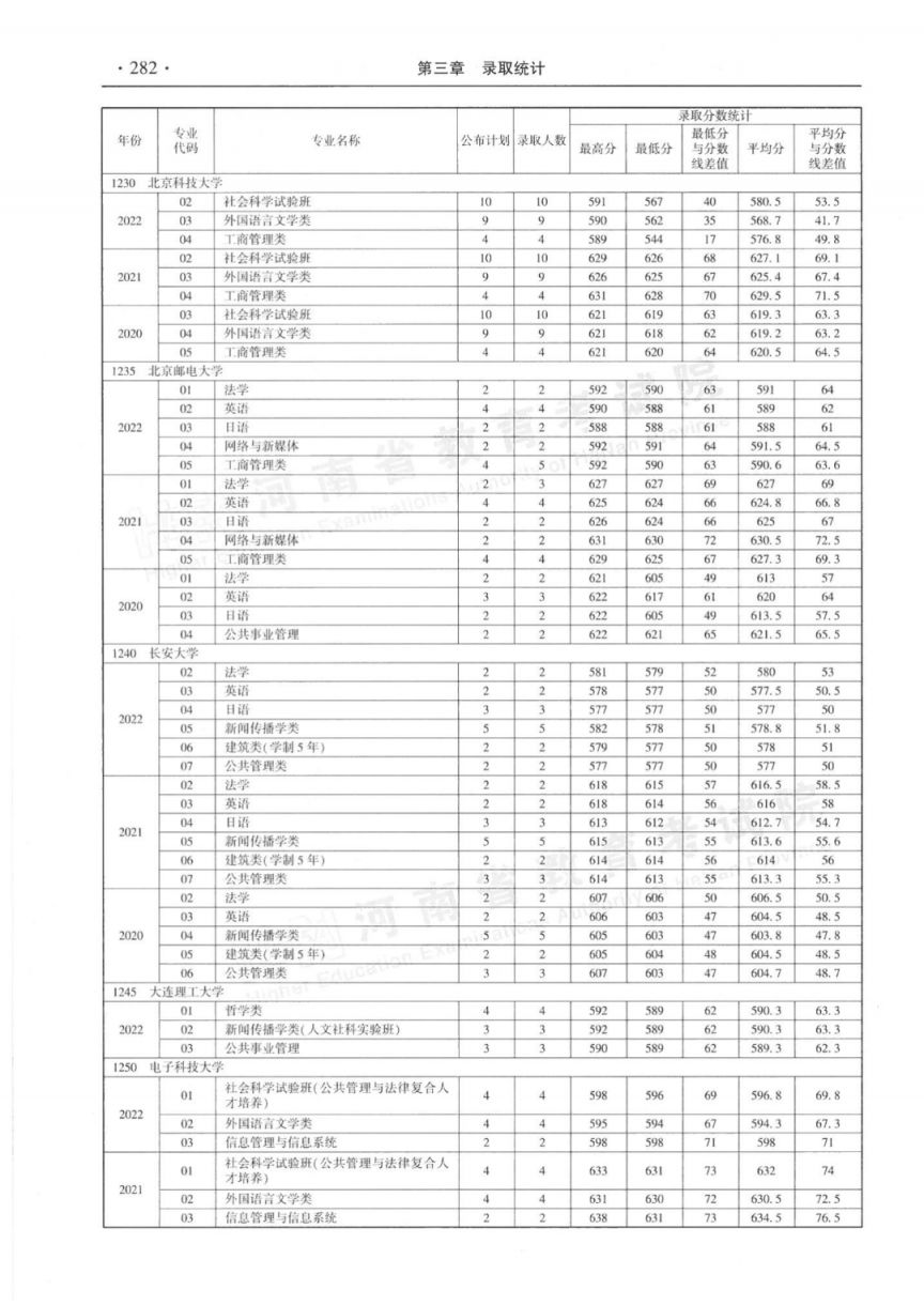 河南省近三年本科一批分专业录取情况统计表（2020-2022年）