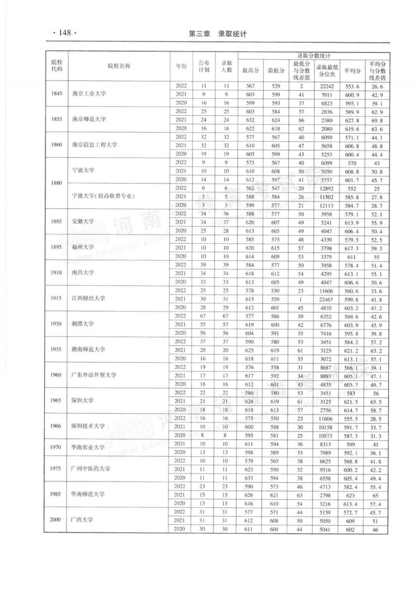 河南省近三年本科一批录取情况统计表（2020-2022年）