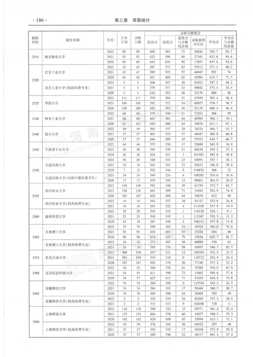 河南省近三年本科一批录取情况统计表（2020-2022年）