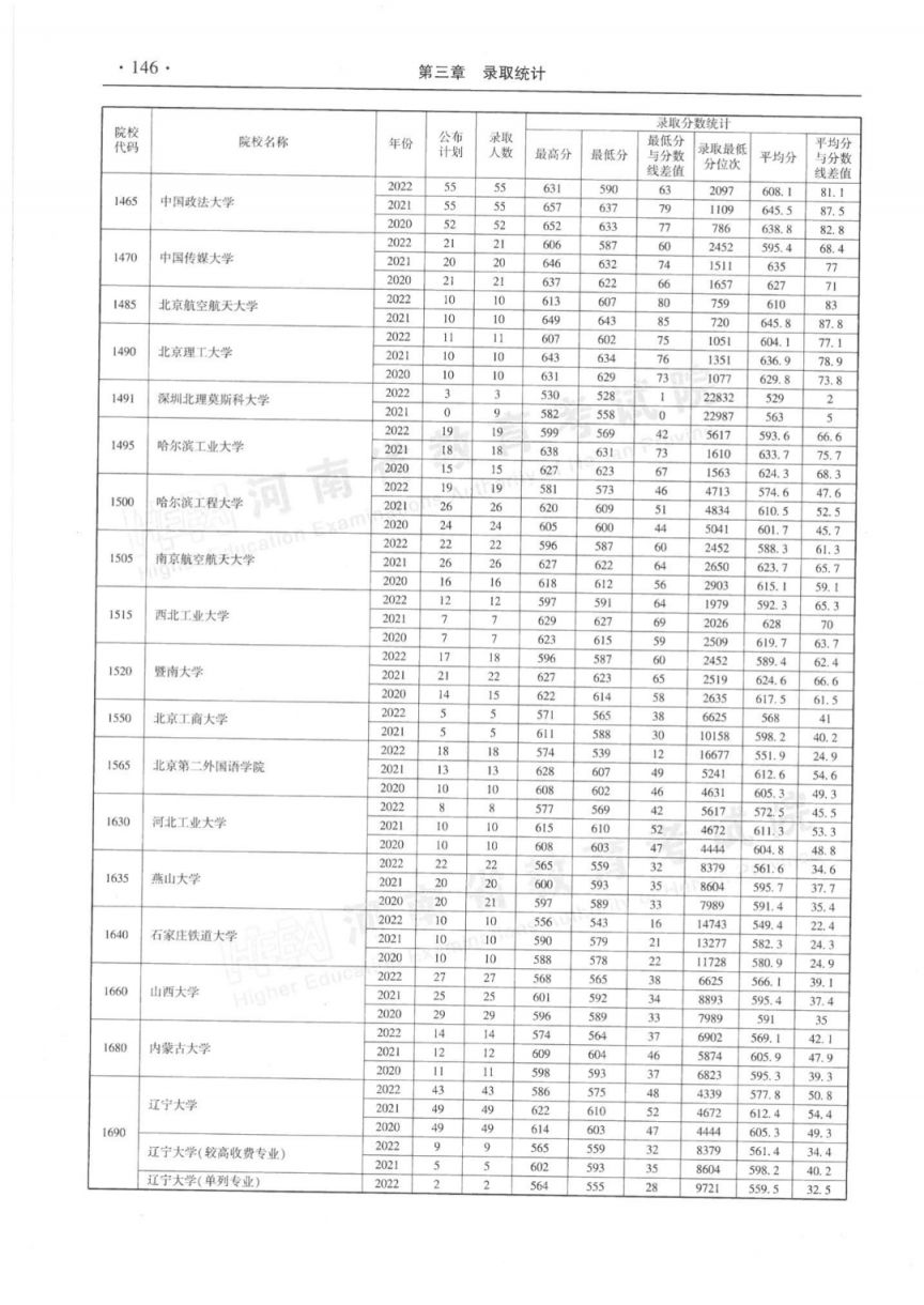 河南省近三年本科一批录取情况统计表（2020-2022年）