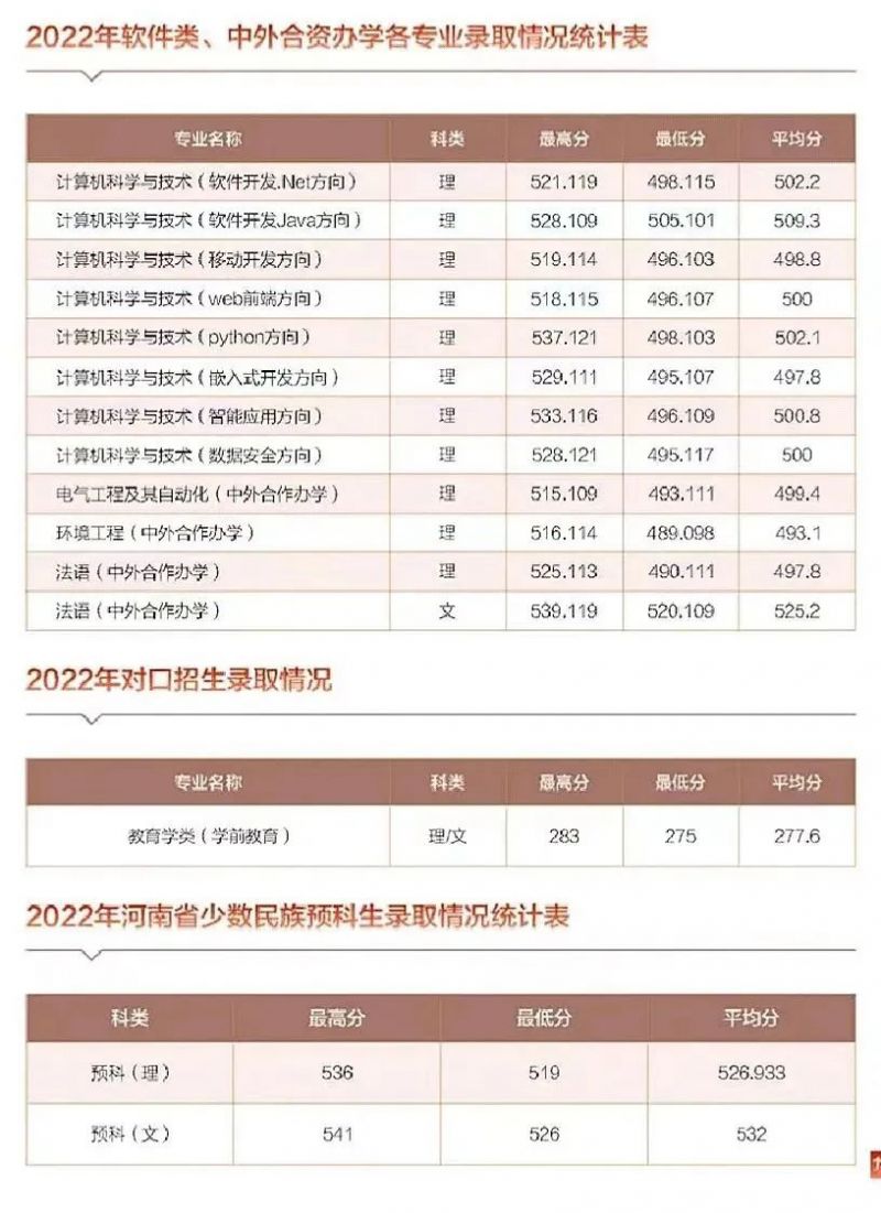 2023河南师范大学录取分数线多少