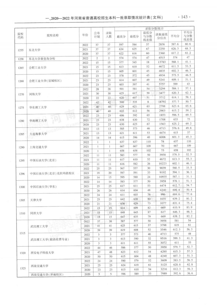 河南省近三年本科一批录取情况统计表（2020-2022年）
