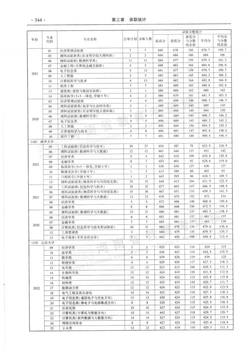 河南省近三年本科一批分专业录取情况统计表（2020-2022年）