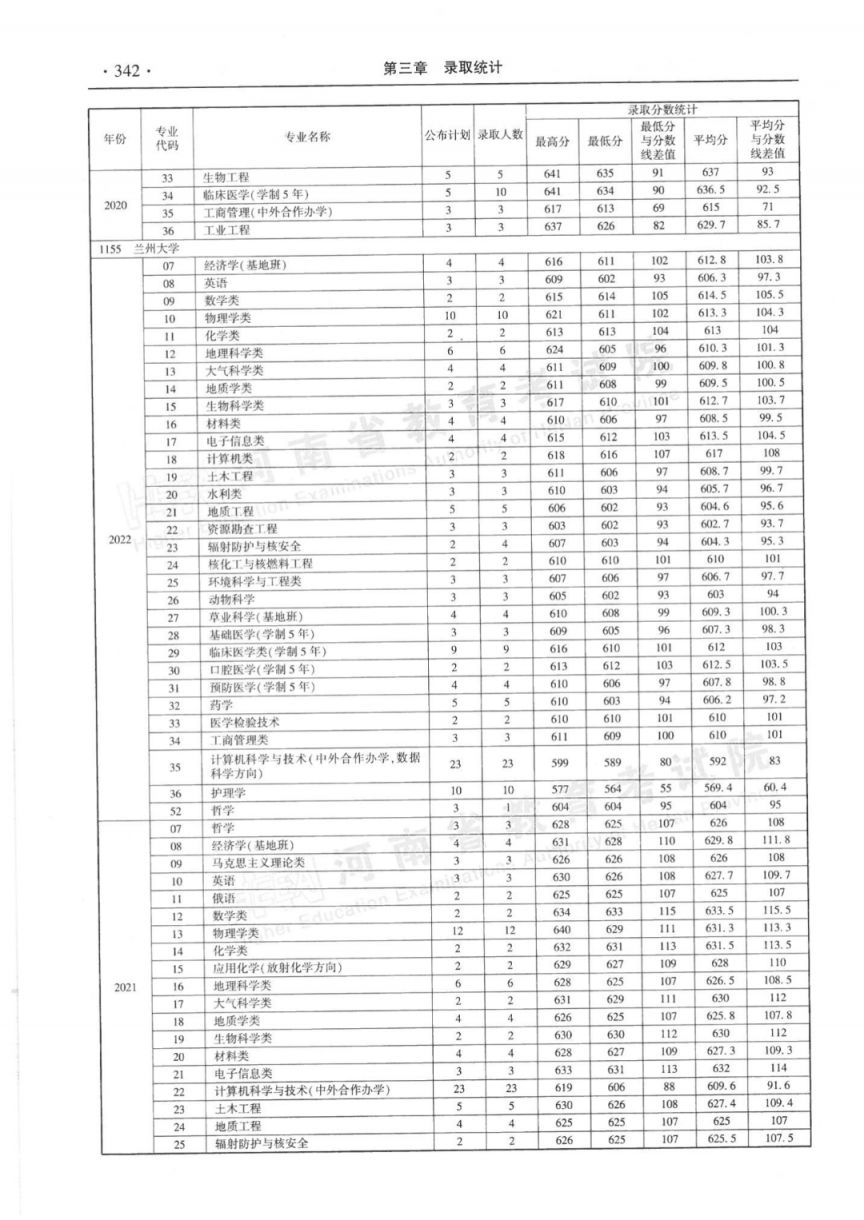 河南省近三年本科一批分专业录取情况统计表（2020-2022年）