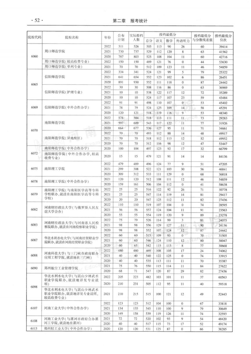 河南省近三年本科二批平行投档分数线(2020-2022年)