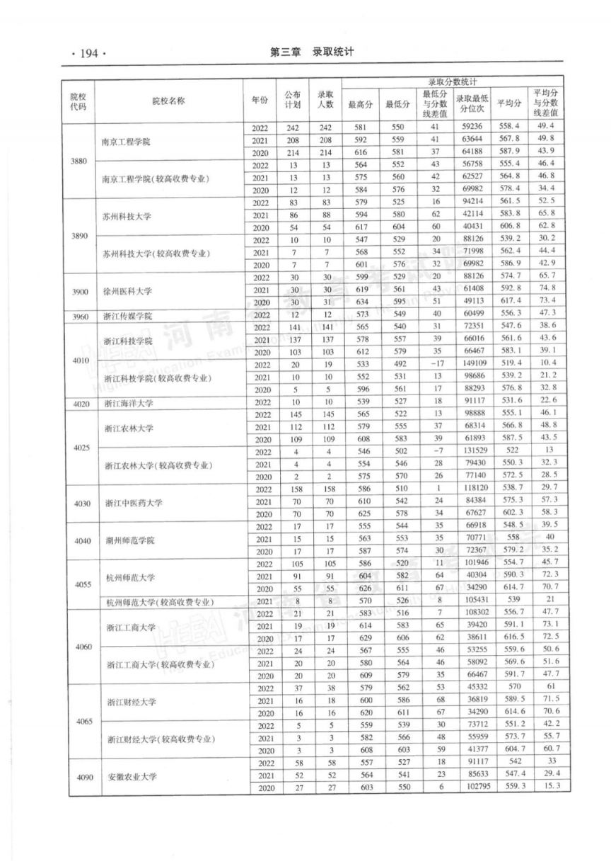 河南省近三年本科一批录取情况统计表（2020-2022年）