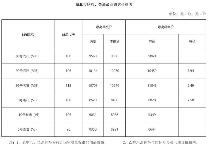 2024武汉92、95油价