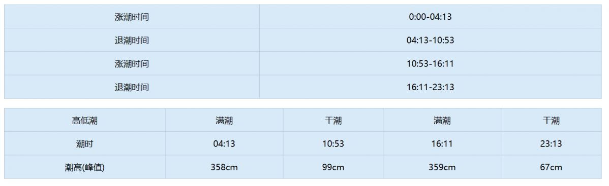 天津3月限行规定、天津五大道在哪个区（附今日潮汐表）