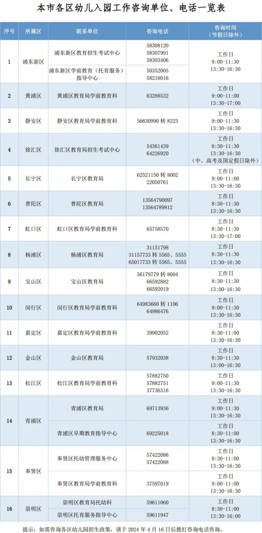 上海市幼儿园工作咨询单位电话一览表