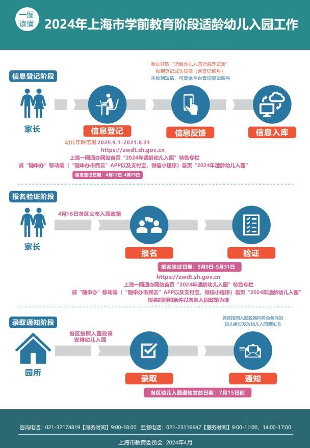 2024年上海各区幼儿园入学安排（上海市幼儿园工作咨询单位电话一览表）