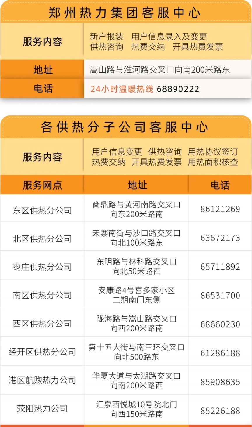 2025郑州各供暖公司服务电话及地址